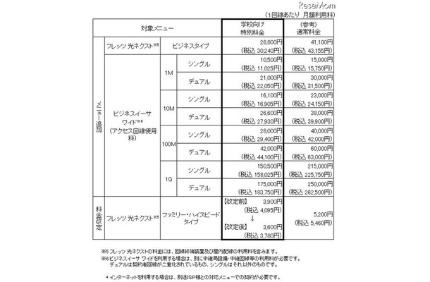 NTT東、学校向け特別料金のメニュー拡充や工事費無料を発表 学校向け特別料金