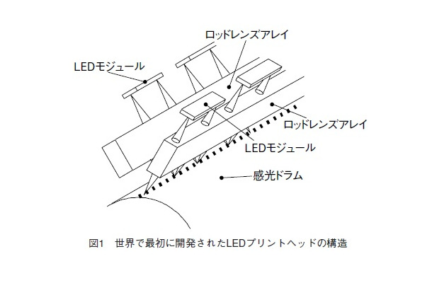 図1 世界で最初に開発されたLEDプリントヘッドの構造