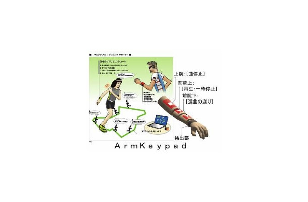 「ArmKeypad」のイメージ（インタラクション2011のサイトより）