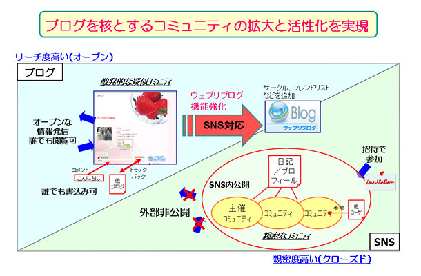 ブログトップページ