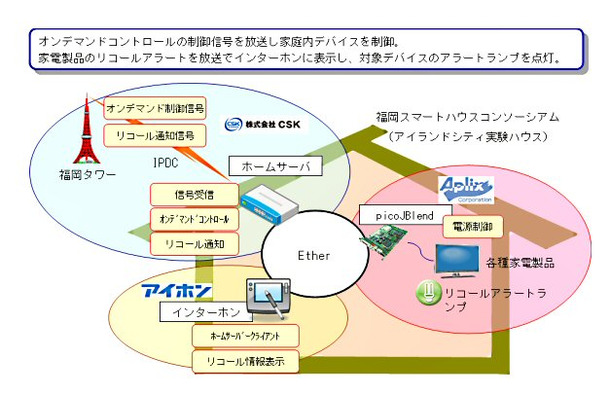 実験イメージ