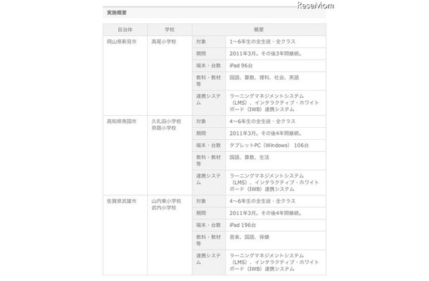 ソフトバンク、岡山県などの小学校でiPadを活用等の教育情報化事業を推進 実施概要