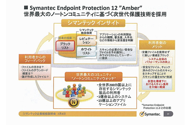 「Symantec Endpoint Protection 12」