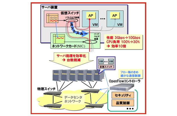 新技術の概要図