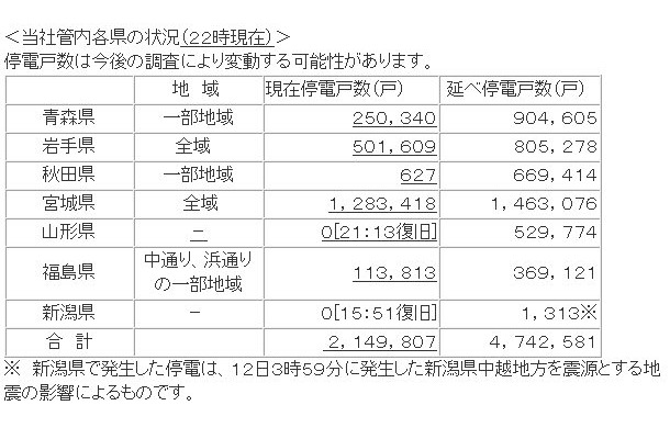 12日22時現在の状況