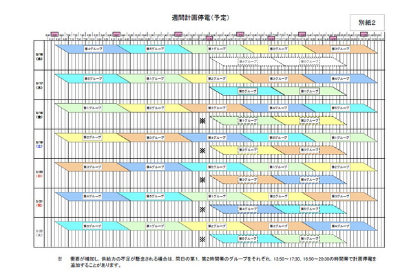 週間計画停電（予定）