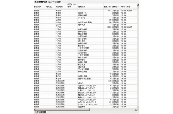 避難所情報をリスト形式で公開中