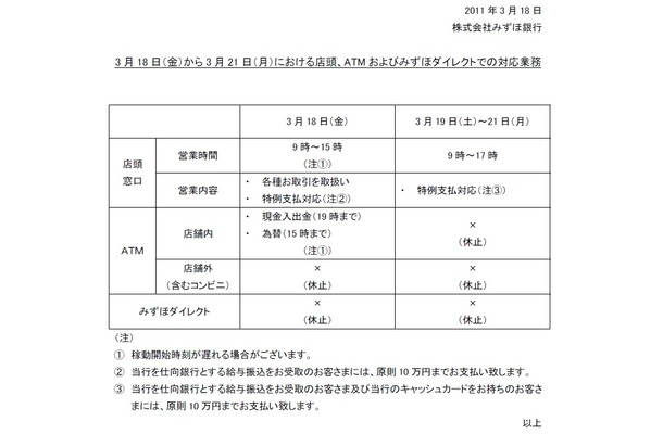 18日～21日までの店頭、ATM、みずほダイレクトでの対応業務