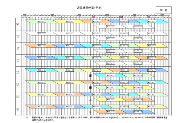 25日までの計画停電の予定