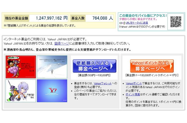 Yahoo！基金にて集められた募金額は、約12億円にのぼり、募金人数は約76万人