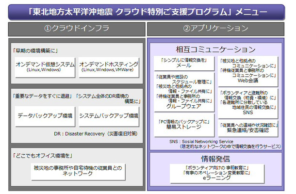 【地震】富士通、法人対象にクラウド特別支援プログラム12種類を無償で