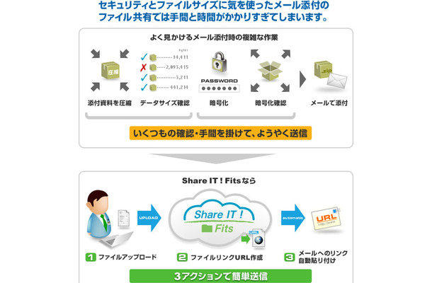 「ビジネスファイル便 Share IT ! Fits」の特徴