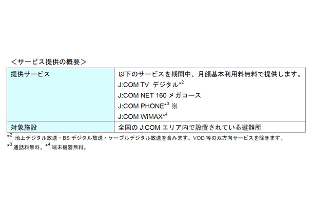 無償サービスの概要