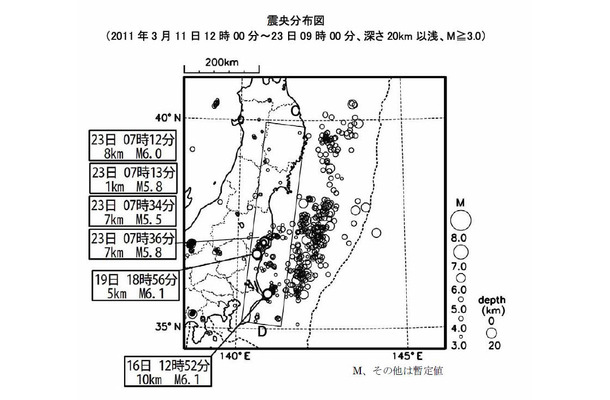 分布図