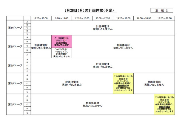 28日の計画停電予定