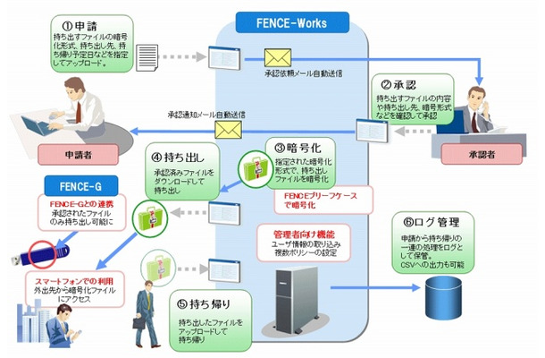 運用イメージ