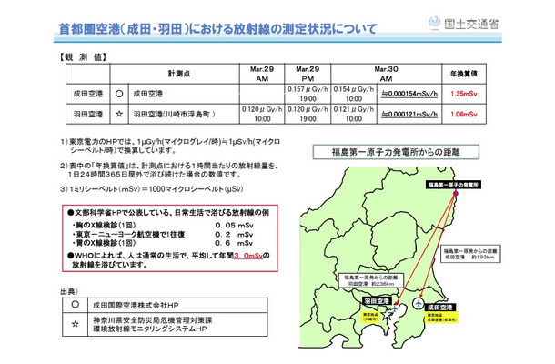 国交省ホームページに掲載の放射線の測定状況