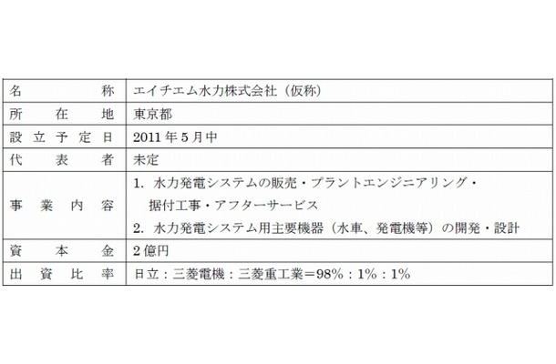 承継会社の概要