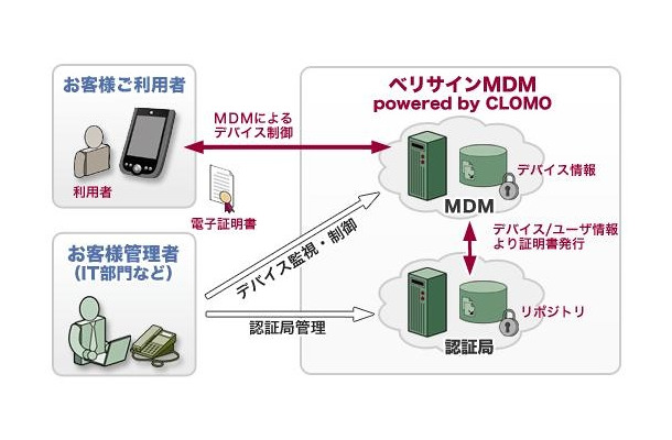 サービス概要図