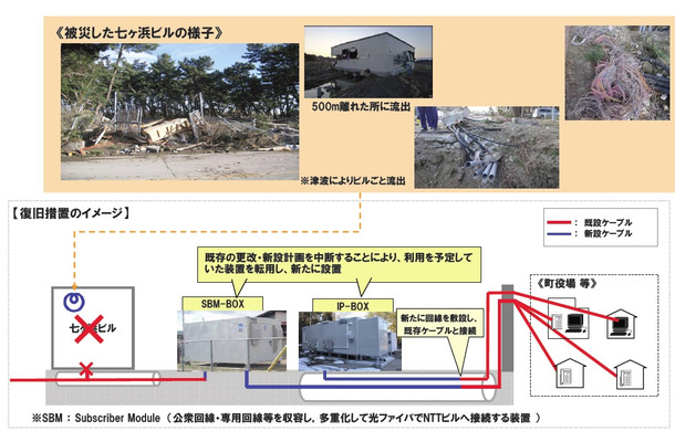 宮城県七ヶ浜の被災状況と復旧措置