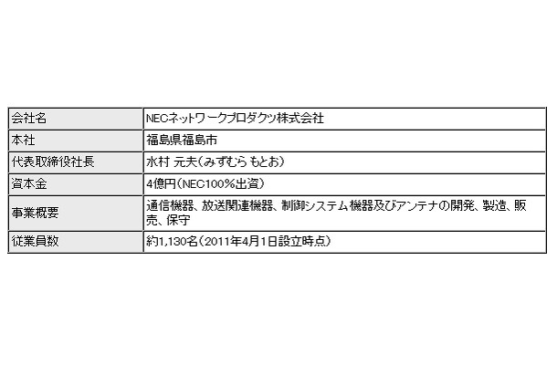 新会社概要