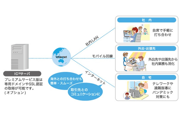 IC3の利用イメージ