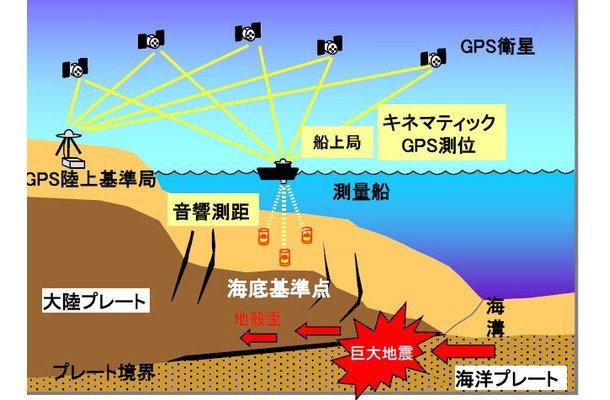 観測の概要