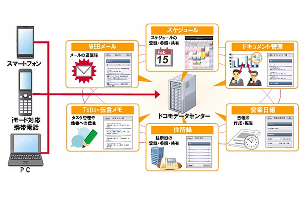 サービスイメージ