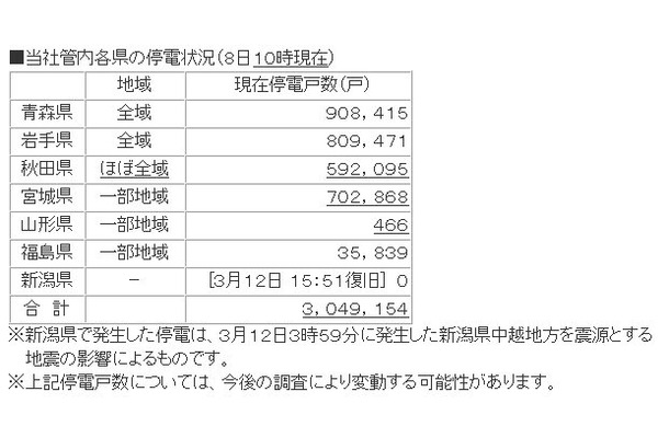 東北地方の停電状況（8日10時現在）