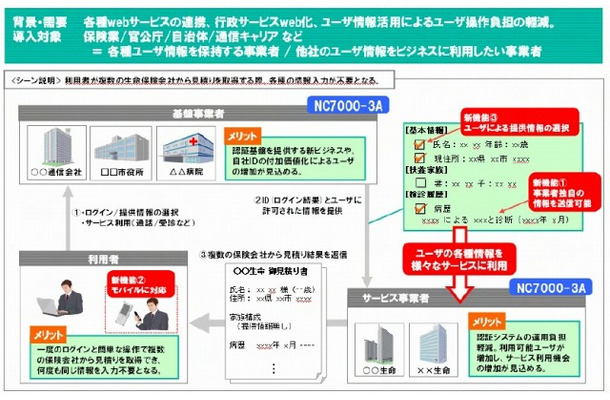 生命保険への適用例