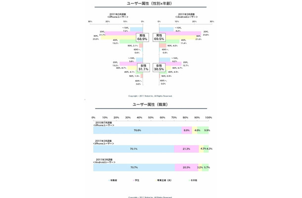 ユーザー属性