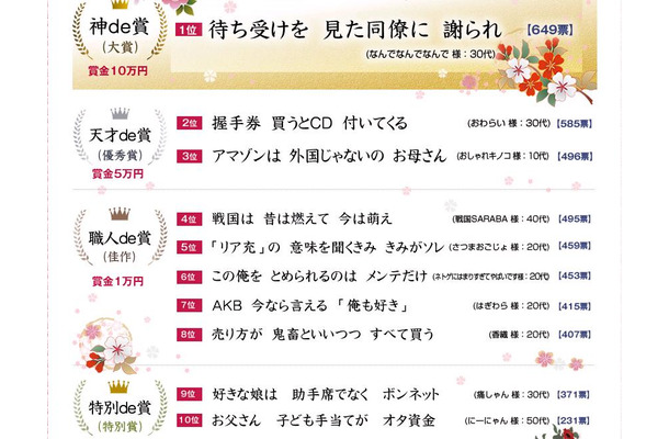 大賞は「待ち受けを　見た同僚に　謝られ」。10位までの作品