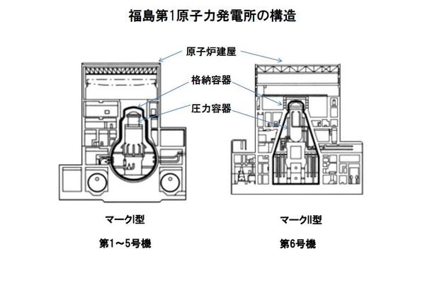 福島第1原子力発電所の構造
