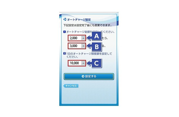 オートチャージの金額設定（A：下限額、B：チャージ額、C：限度額）