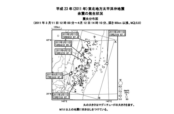 東日本大震災の余震の発生状況