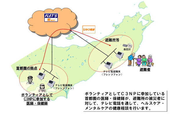 遠隔健康相談サービスイメージ図