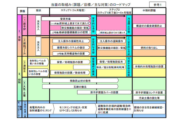 ロードマップ