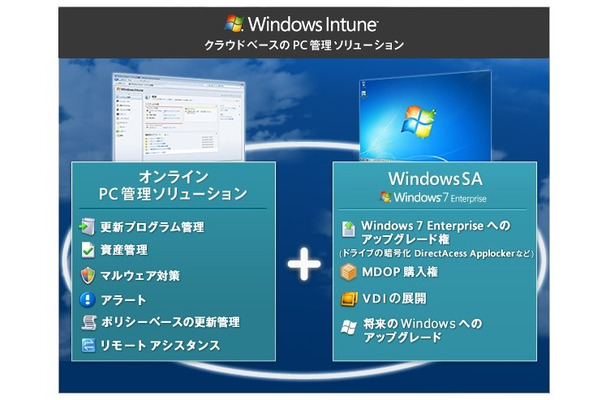 「Windows Intune」の概要