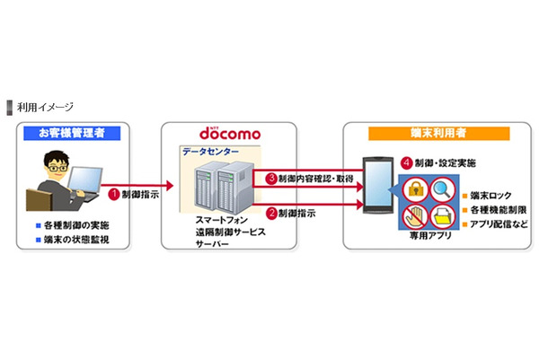 利用イメージ図