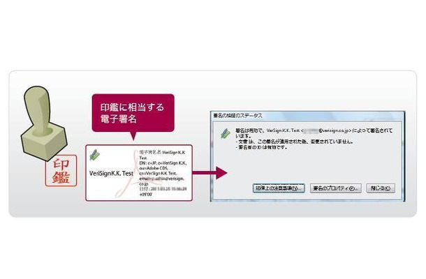 製品の仕組みおよび署名ステータスのイメージ