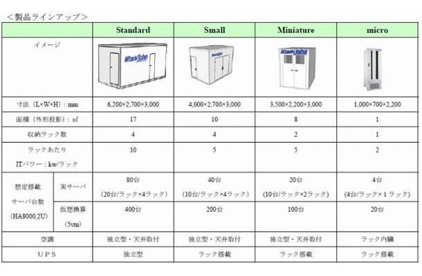 製品ラインアップ