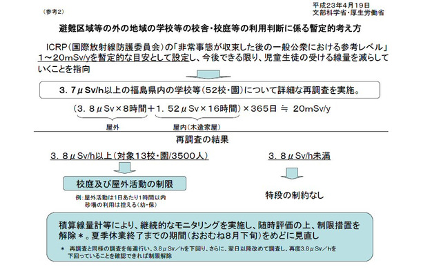 暫定的考え方