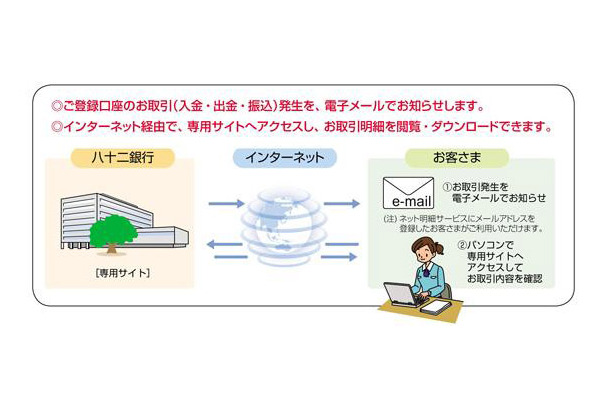 ネット明細サービス