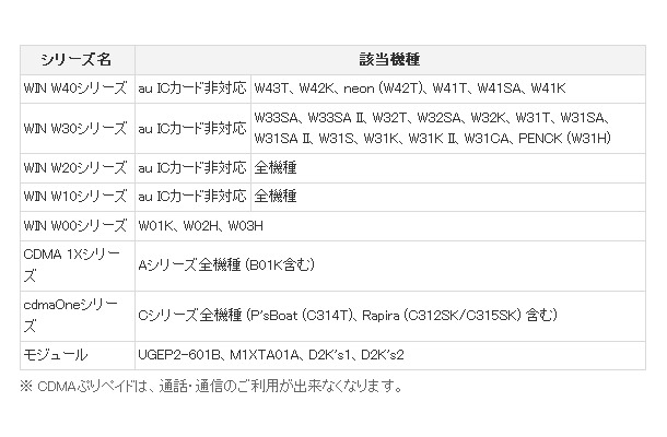 「au携帯電話サービス」も同時に終了する機種