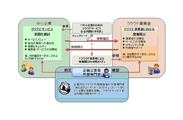 「安全利用の手引き」と「参照ガイド」の対応関係、想定利用イメージ