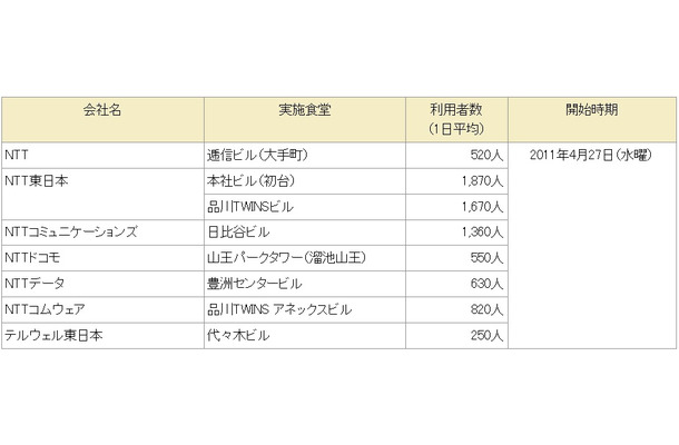 実施概要