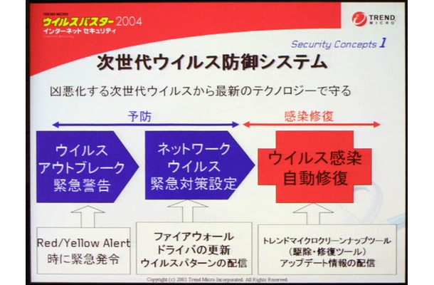 トレンドマイクロの「ウイルスバスター2004」、ウイルスパケットをブロック可能なファイアウォールを搭載