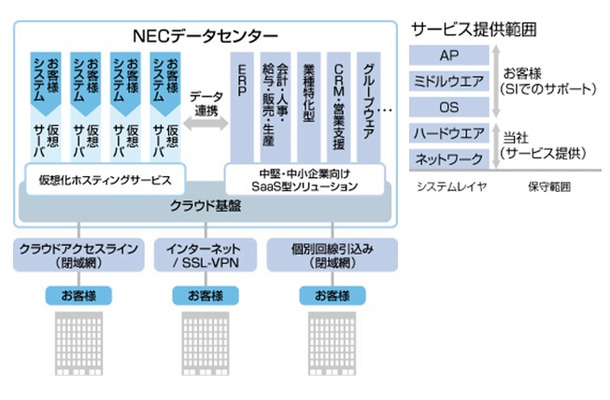 サービスイメージ