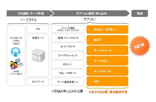 サービス強化のイメージ