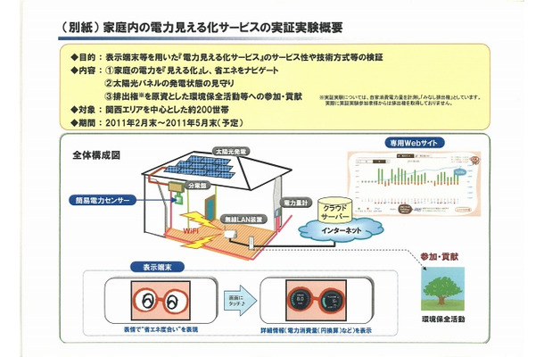 家庭内の電力見える化サービスの実証実験概要